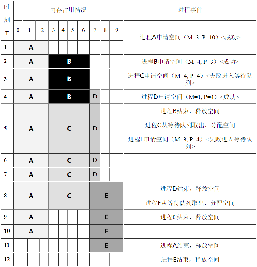内存.png